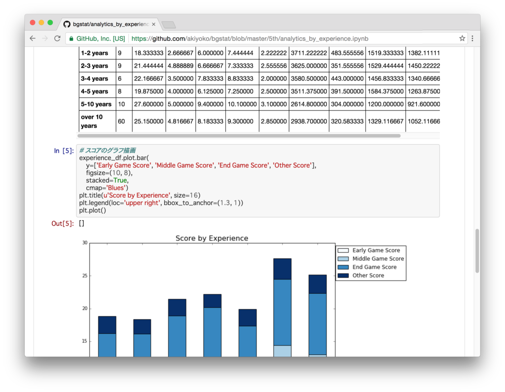 f:id:akiyoko:20161105114420p:plain f:id:akiyoko:20161105114420p:plain