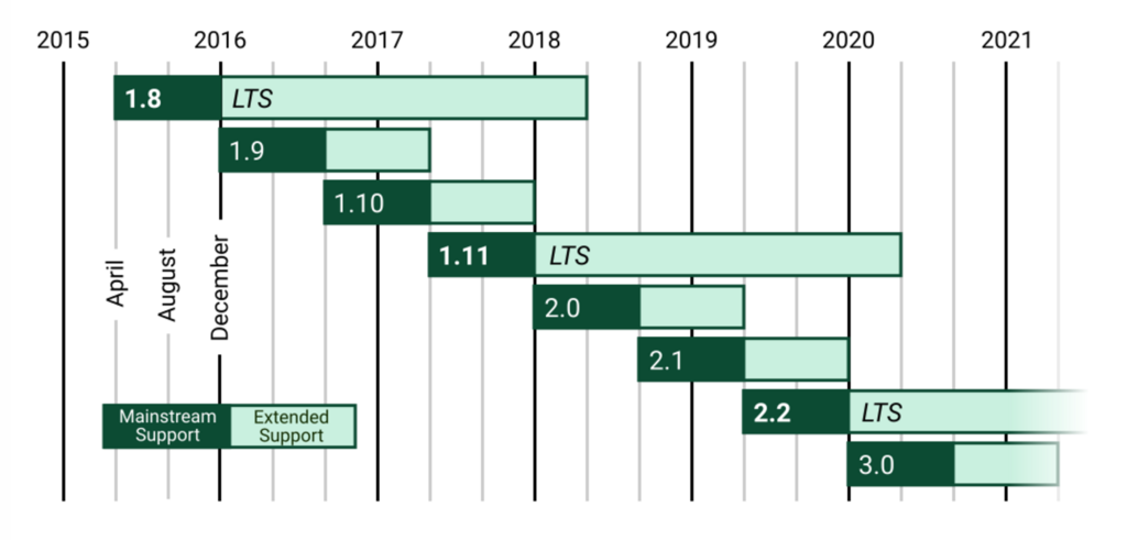 f:id:akiyoko:20161122010842p:plain f:id:akiyoko:20161122010842p:plain