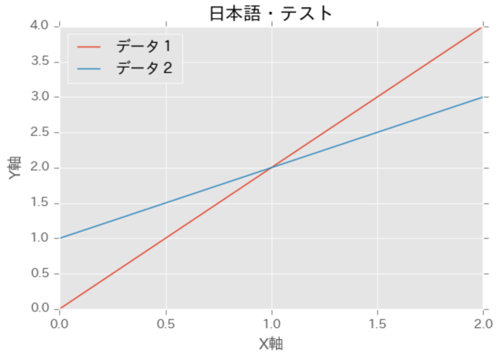 f:id:akiyoko:20170409131800p:plain f:id:akiyoko:20170409131800p:plain