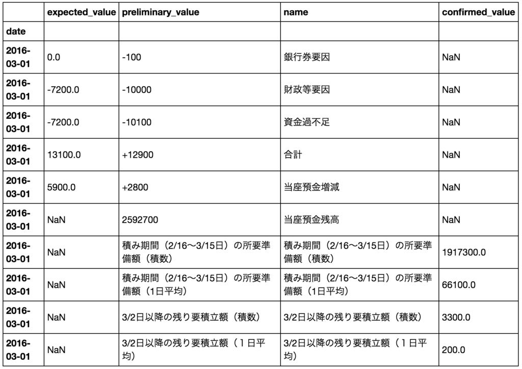 f:id:akiyoko:20170409232651p:plain:w400