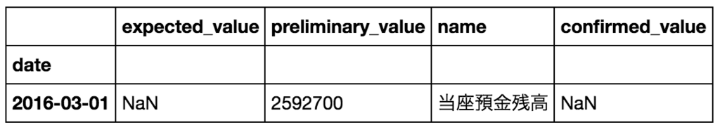 f:id:akiyoko:20170409232706p:plain:w400