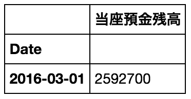 f:id:akiyoko:20170409232732p:plain:w150