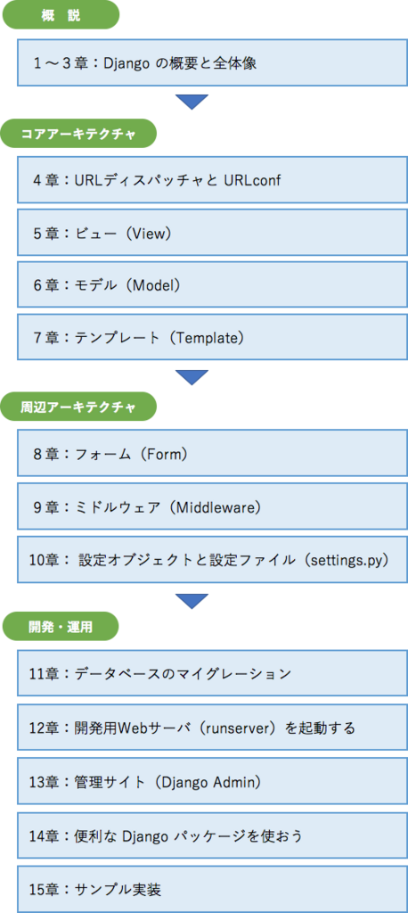 f:id:akiyoko:20180526163355p:plain:w250 f:id:akiyoko:20180526163355p:plain:w250