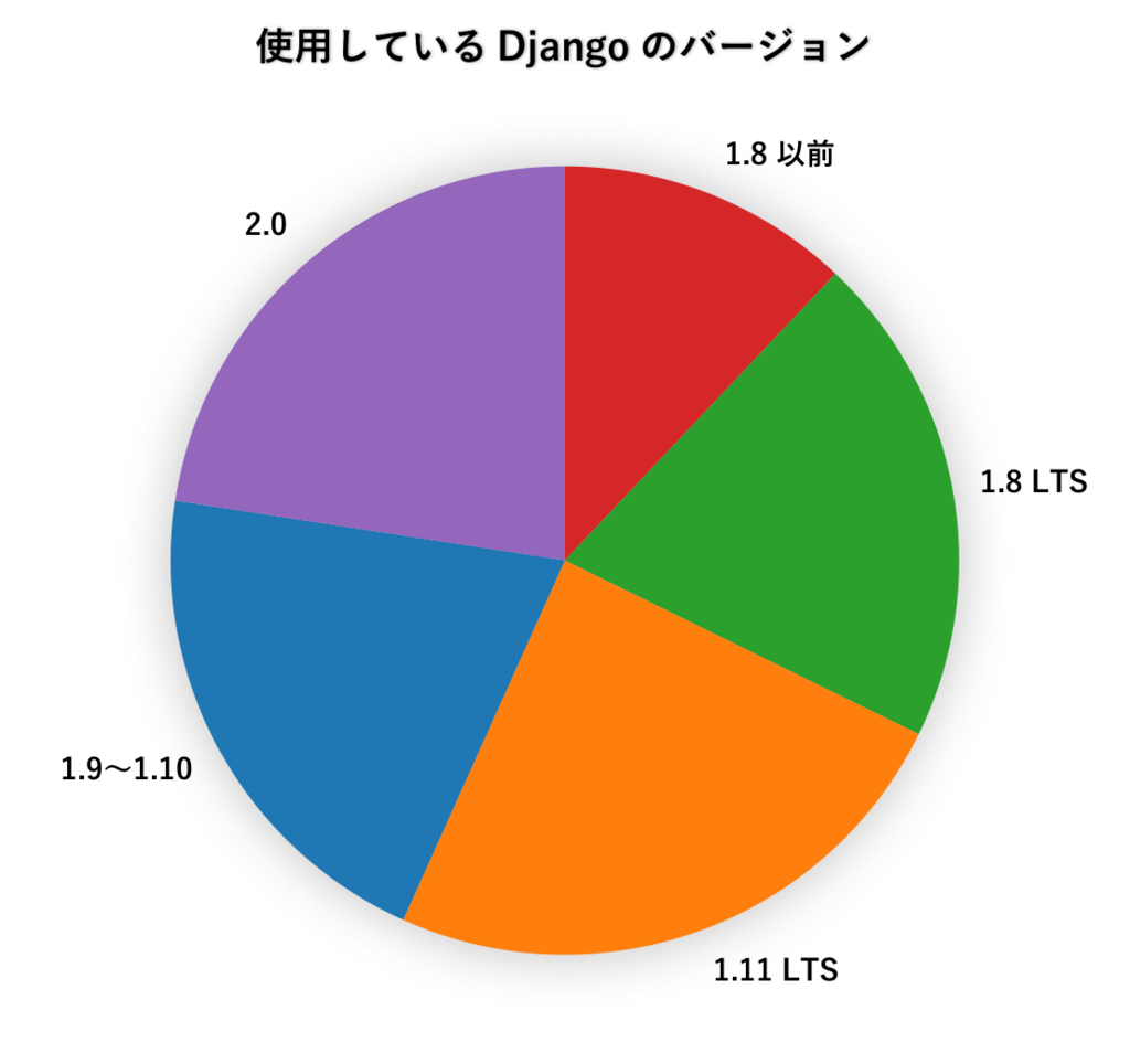 f:id:akiyoko:20180530221907p:plain:w300 f:id:akiyoko:20180530221907p:plain:w300