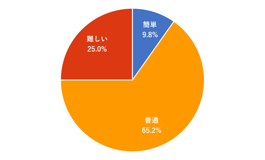 f:id:akiyoko:20181201085304p:plain:w450