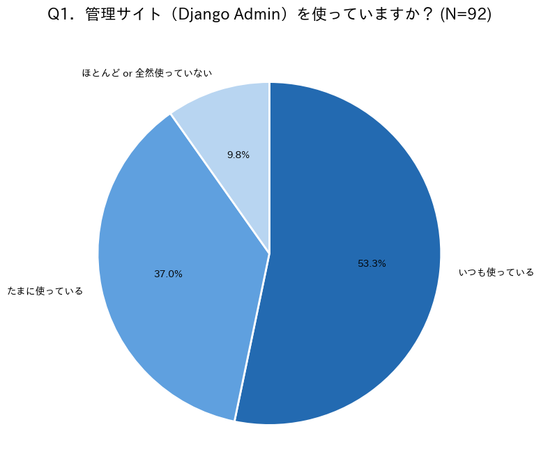 f:id:akiyoko:20200812091900p:plain:w450