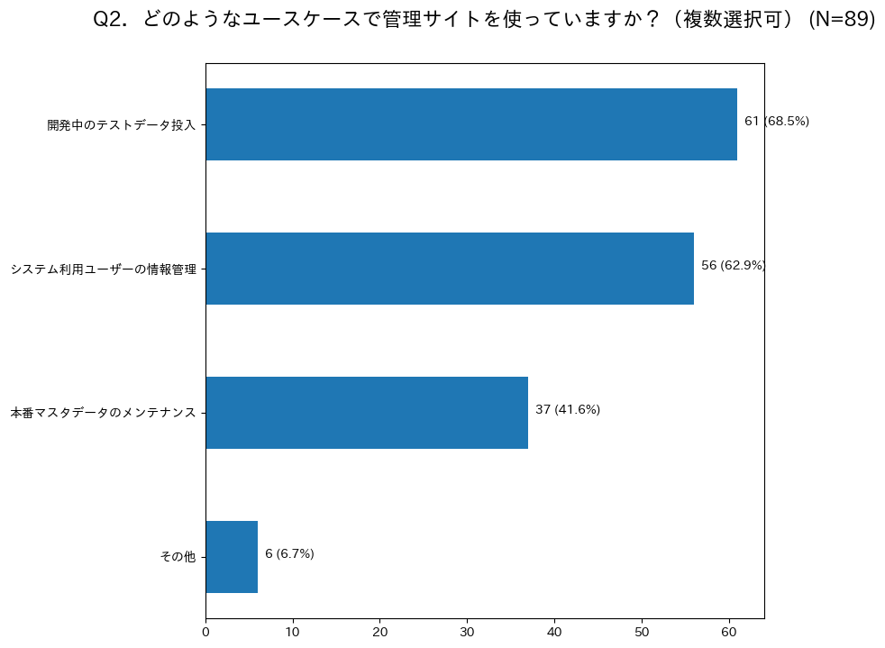 f:id:akiyoko:20200812091920p:plain:w500