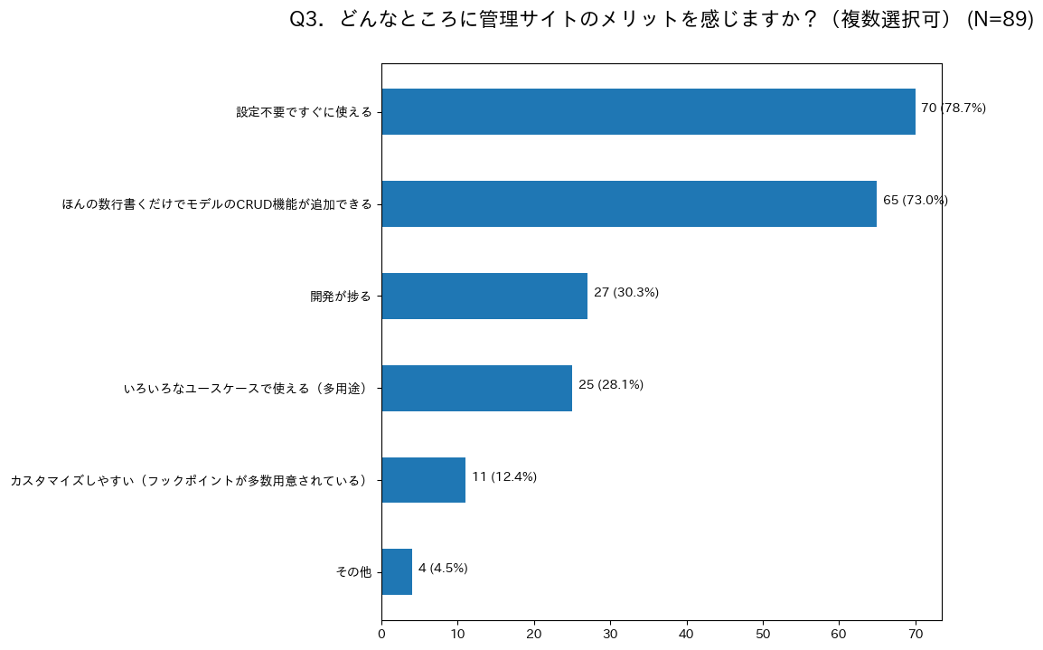 f:id:akiyoko:20200812091936p:plain:w600