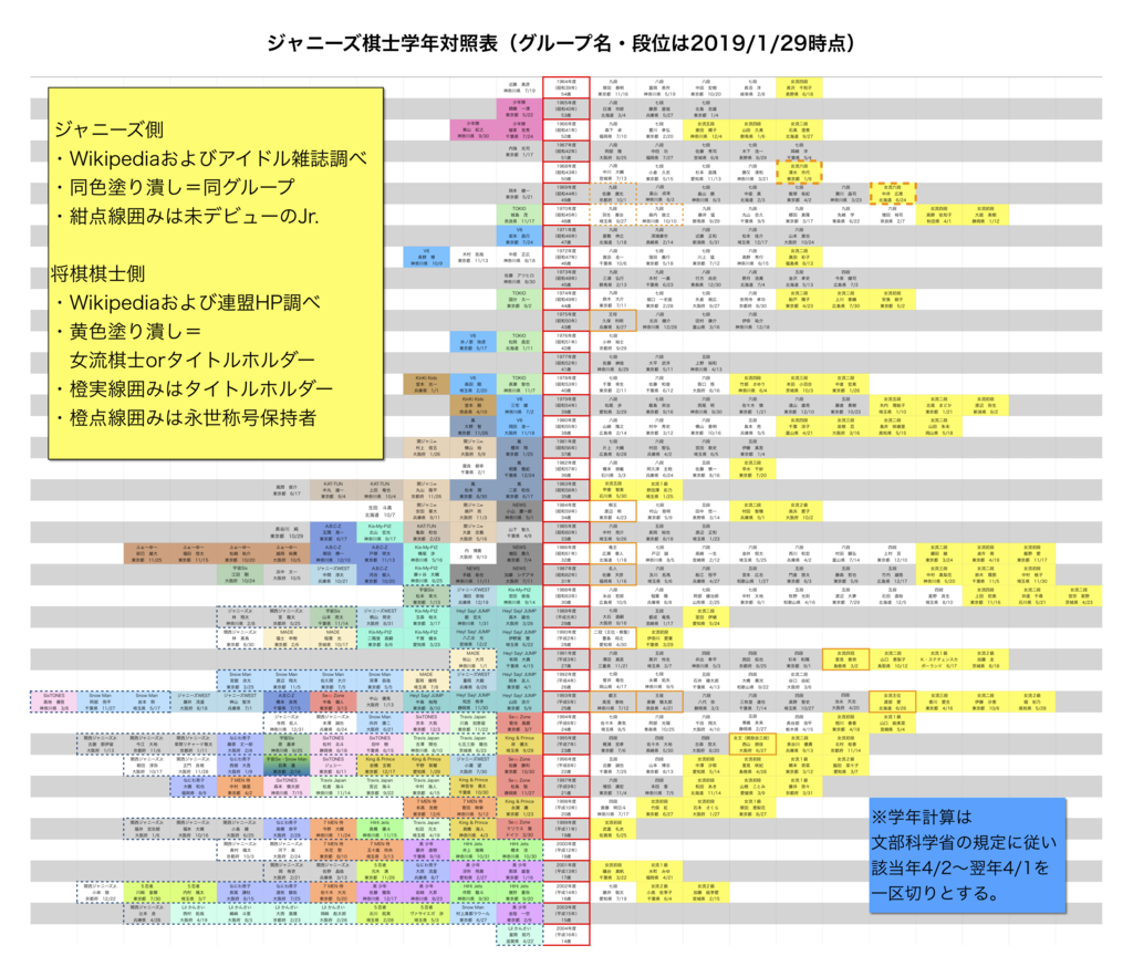 ジャニーズ 年齢 一覧