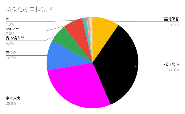 f:id:akiyuri-stlover:20191224185220p:plain