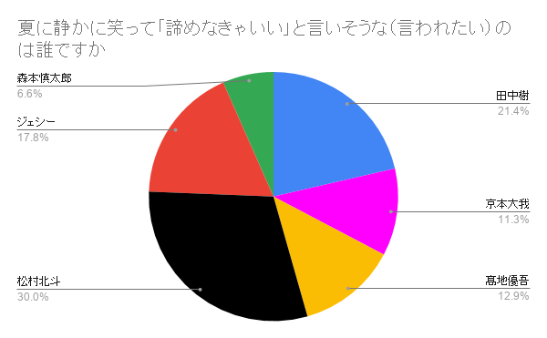 f:id:akiyuri-stlover:20200905090633p:plain