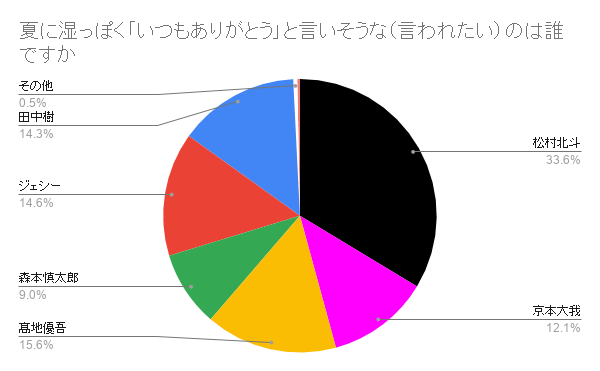 f:id:akiyuri-stlover:20200905134806p:plain