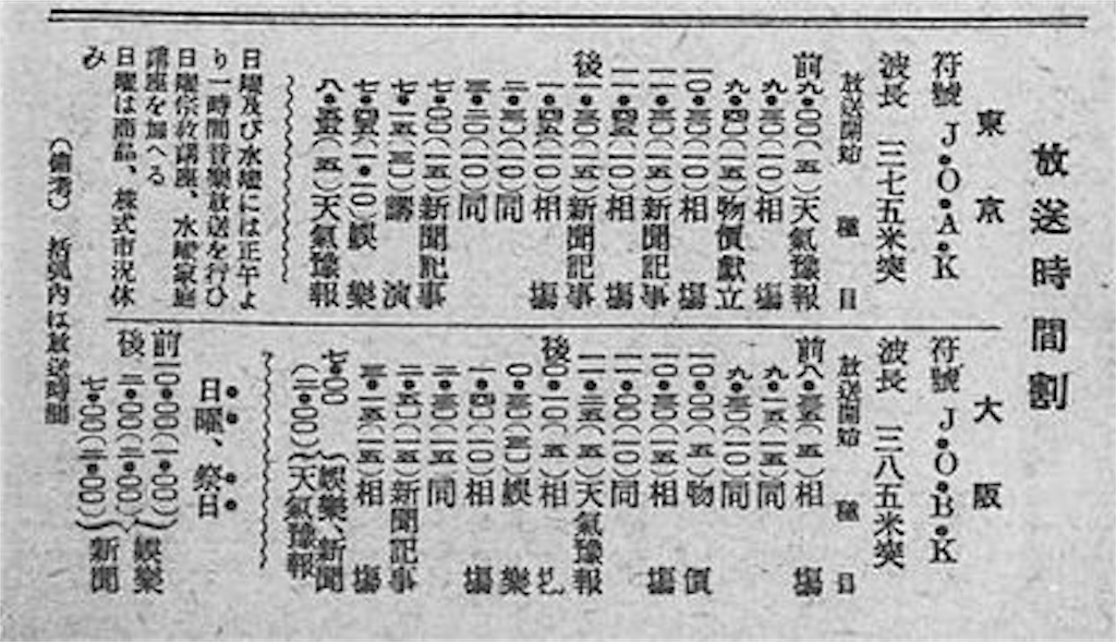 なぜ を平米 を立米というのか 悪循環閑話