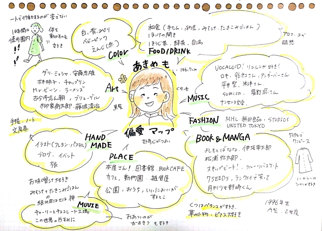 f:id:akkimemo:20180709045510j:plain f:id:akkimemo:20180709045510j:plain