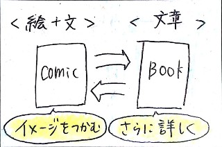 f:id:akkimemo:20180717033905j:image f:id:akkimemo:20180717033905j:image