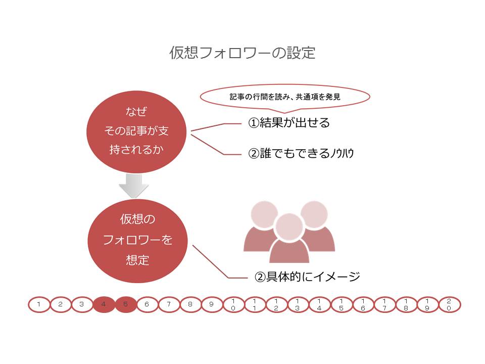 f:id:akkimemo:20180719190639j:plain