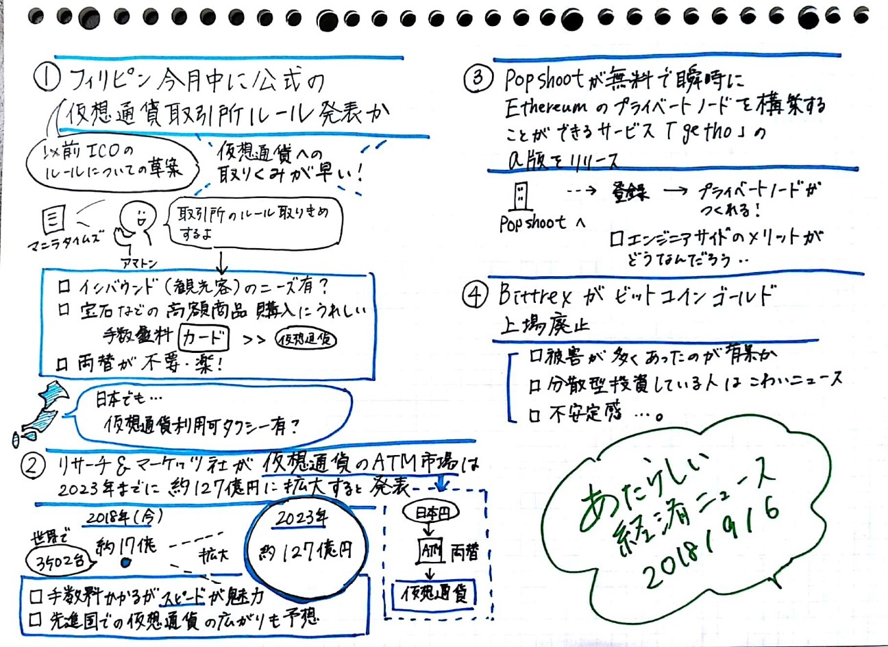 f:id:akkimemo:20180906224951j:plain f:id:akkimemo:20180906224951j:plain