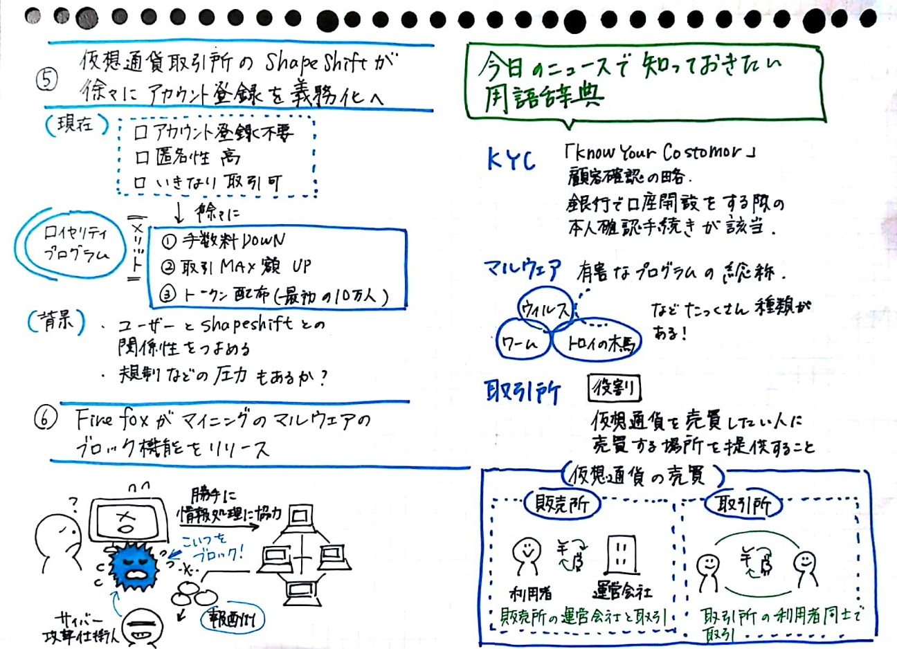 f:id:akkimemo:20180906225000j:plain f:id:akkimemo:20180906225000j:plain