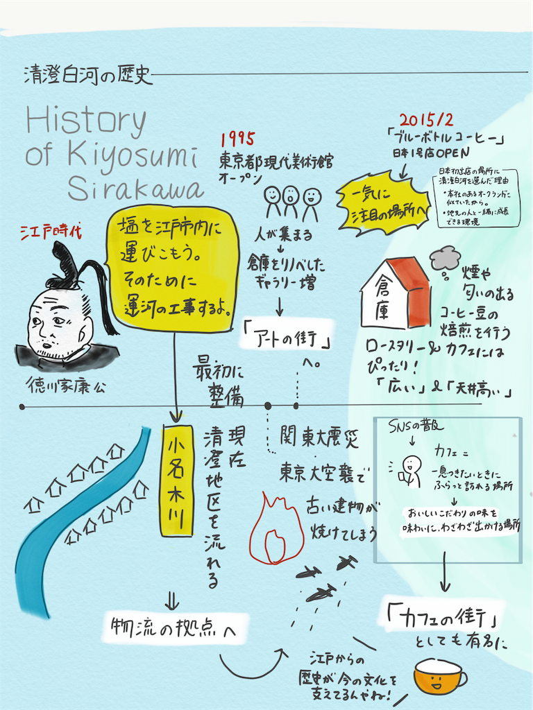 f:id:akkimemo:20181002125427p:image f:id:akkimemo:20181002125427p:image