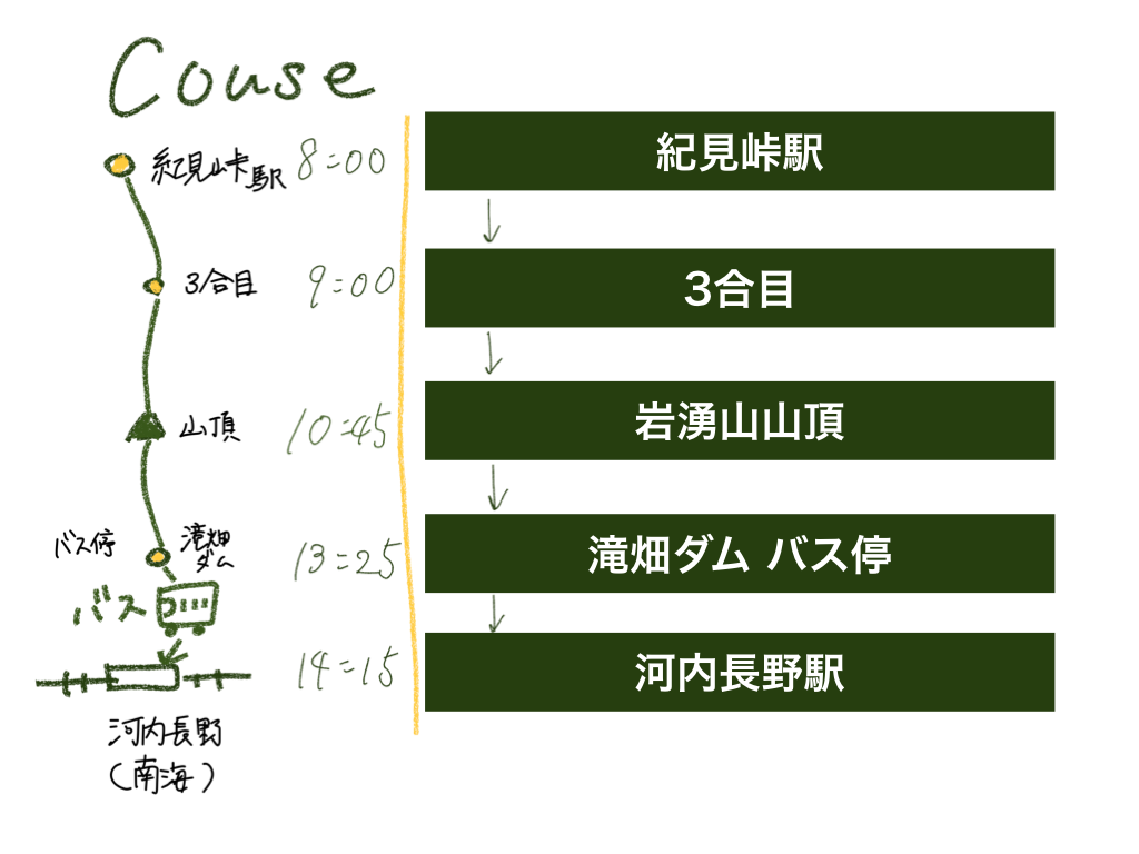 f:id:akkimemo:20181105220157p:image f:id:akkimemo:20181105220157p:image