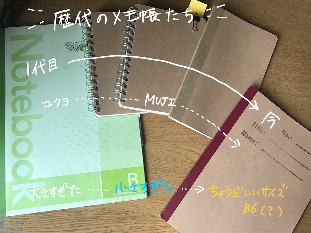 f:id:akkimemo:20181213220310j:image