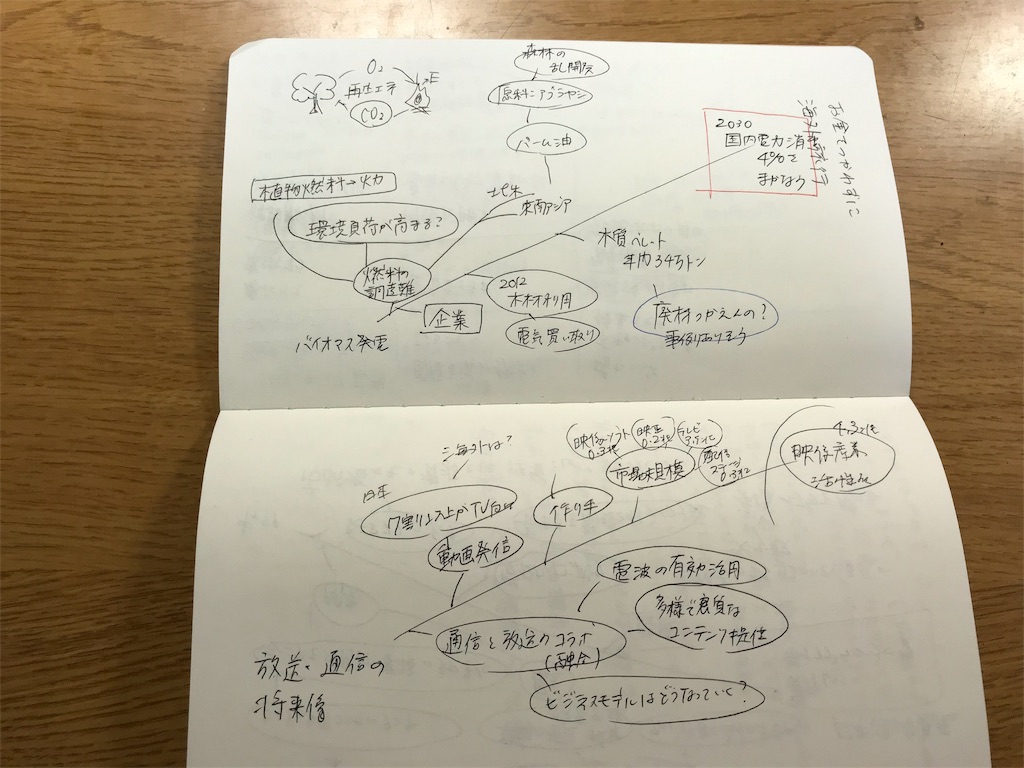 f:id:akkimemo:20181214000229j:image