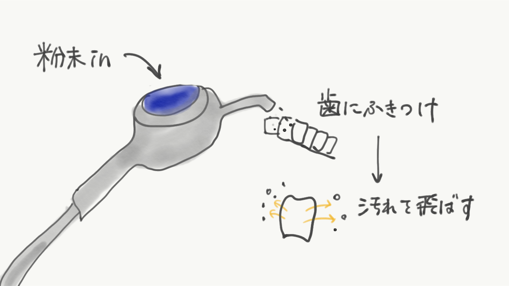 f:id:akkimemo:20190111172058p:image