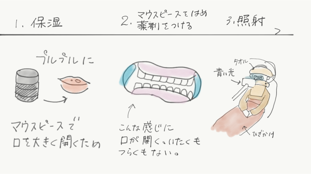 f:id:akkimemo:20190111172149p:image