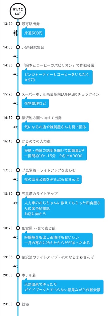 f:id:akkimemo:20190115154834j:image