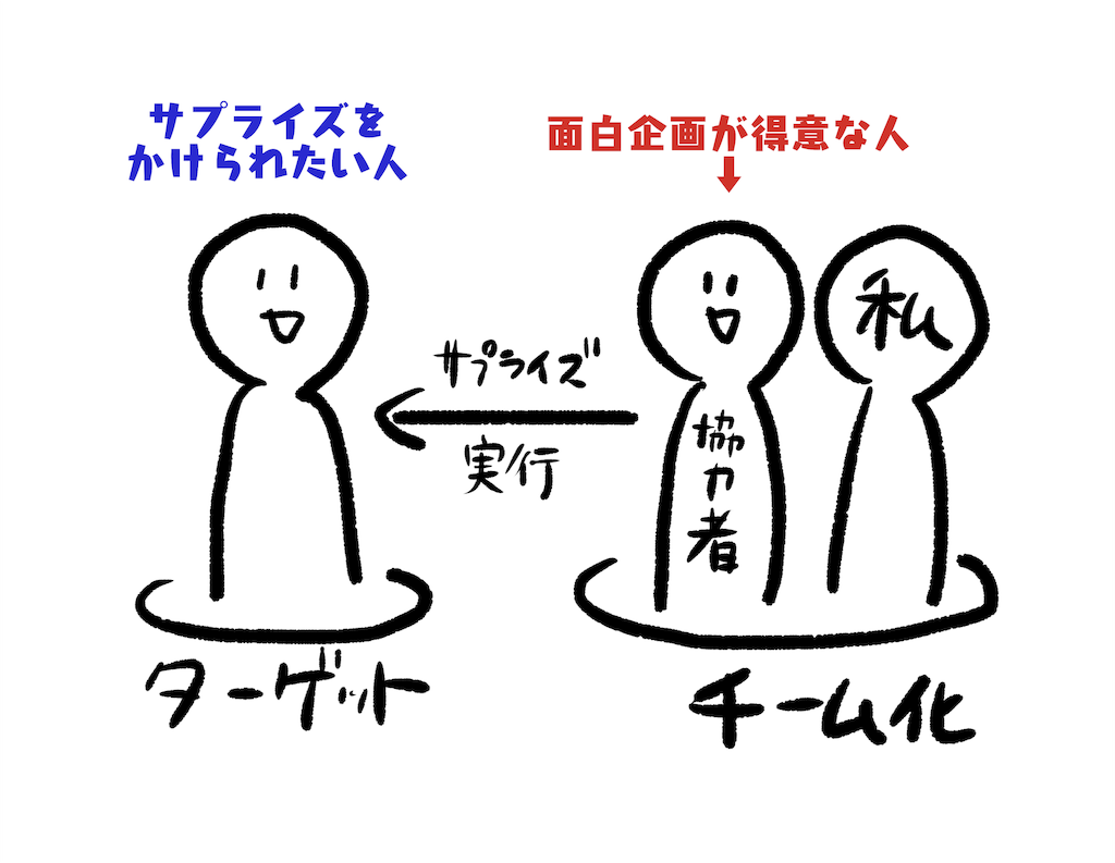 f:id:akkimemo:20190214160514p:image f:id:akkimemo:20190214160514p:image