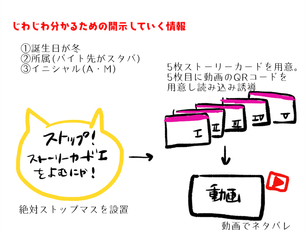 f:id:akkimemo:20190214161816p:image f:id:akkimemo:20190214161816p:image