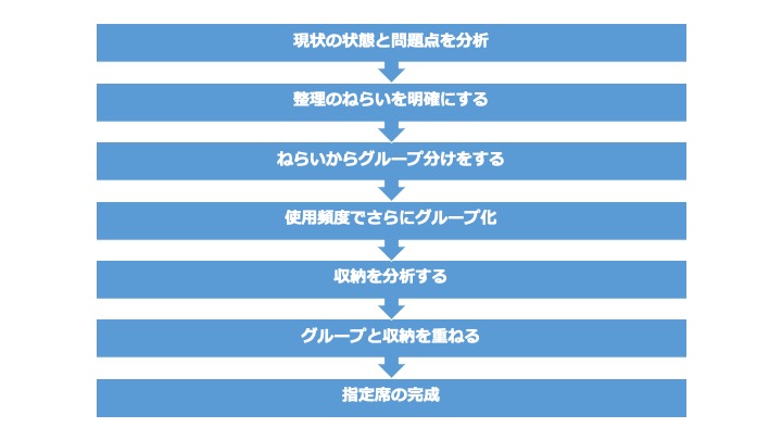 f:id:akkimemo:20191216004839j:plain f:id:akkimemo:20191216004839j:plain