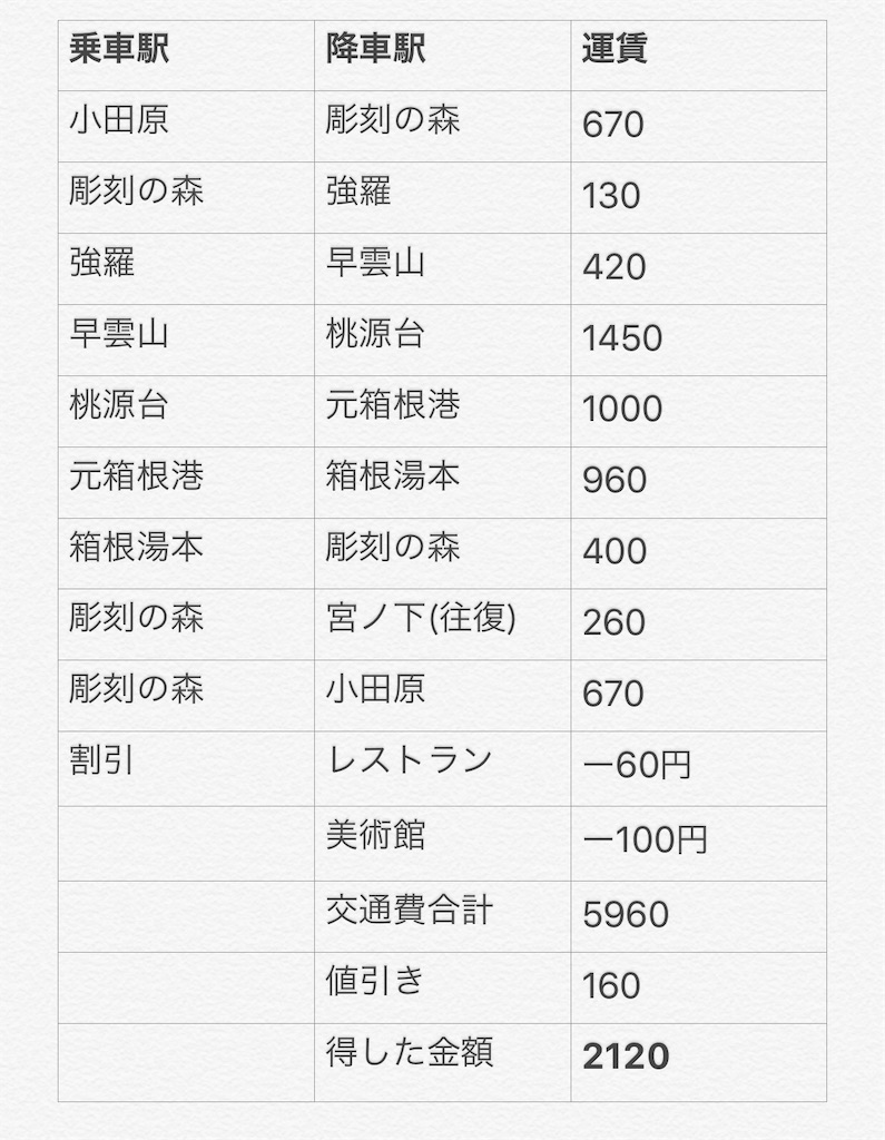 f:id:akkimemo:20191217210317j:image