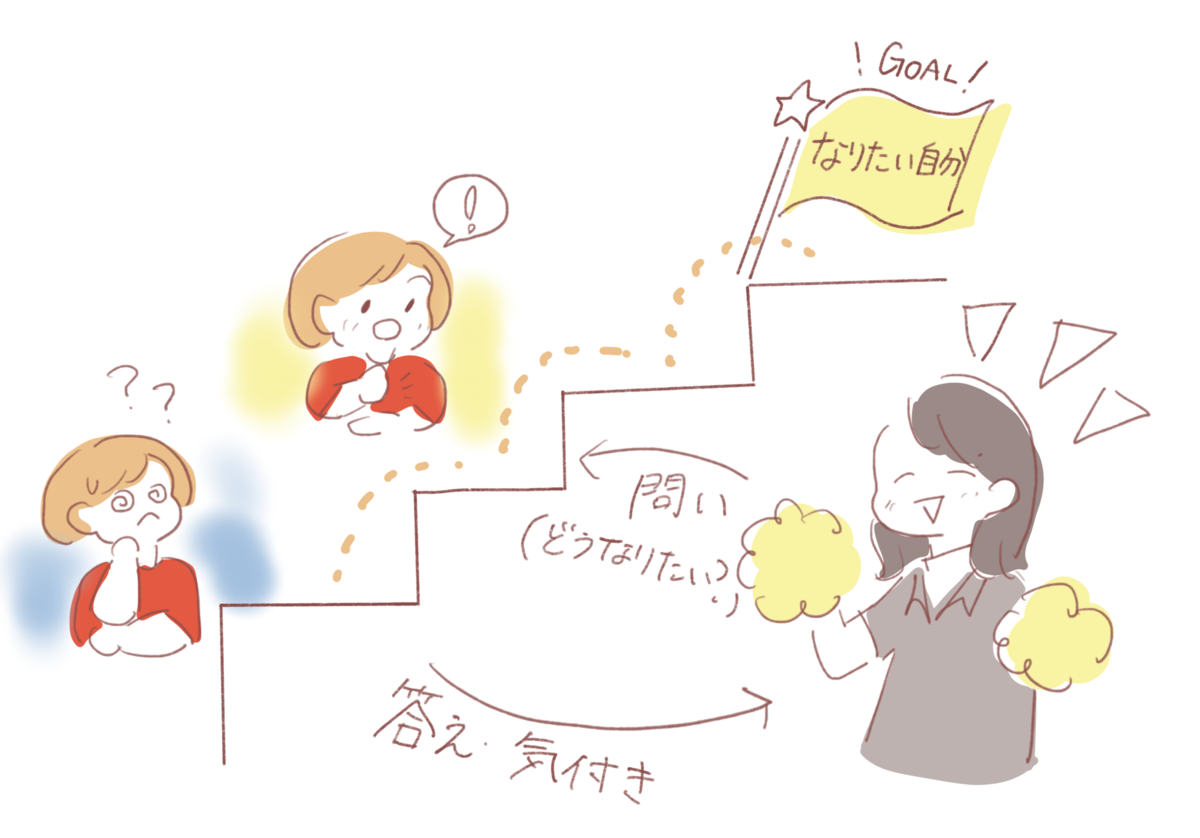 f:id:akkimemo:20210918031735p:plain