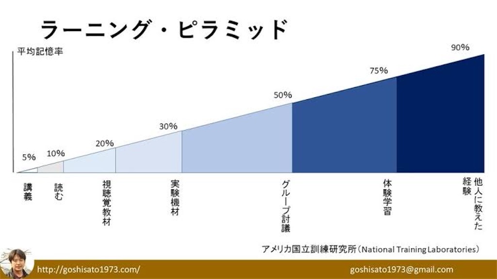 f:id:akko0927:20200930002227j:image