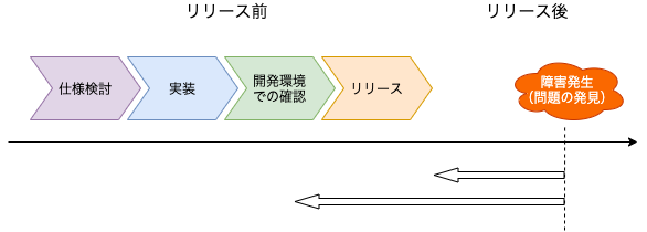 f:id:akmtr:20210909104347p:plain