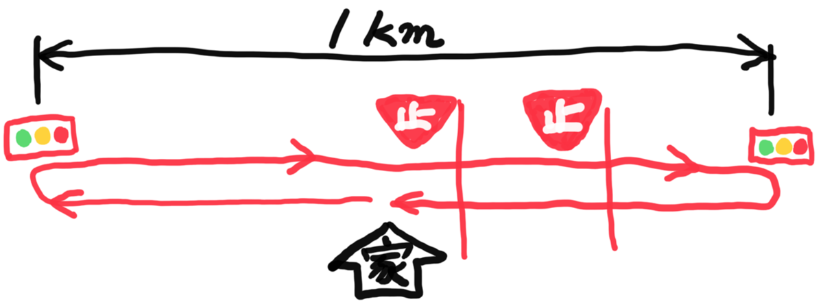 f:id:akmtyuhi2012:20200315152037p:plain