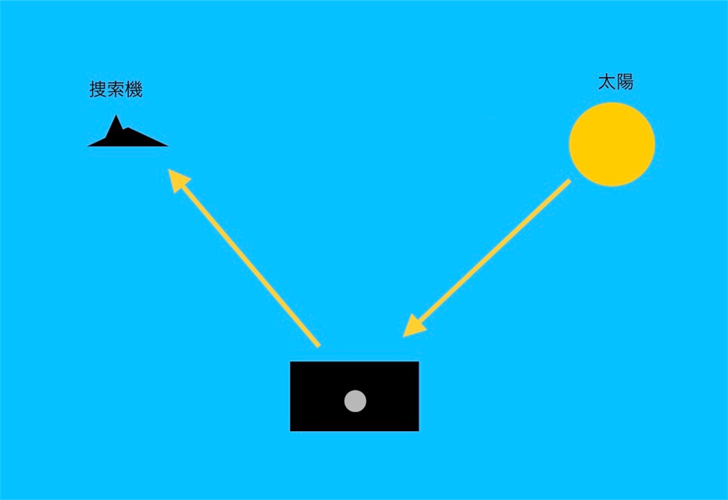 f:id:akmuzifal6489:20200801202012j:image