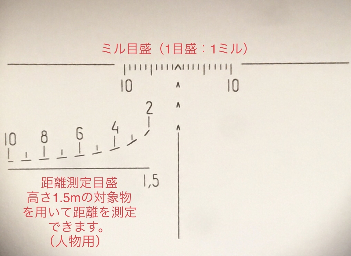 旧ソ連軍ドラグノフ狙撃銃用用照準器レティクル