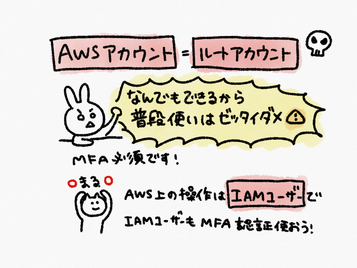 f:id:akngo22:20191231194009p:plain