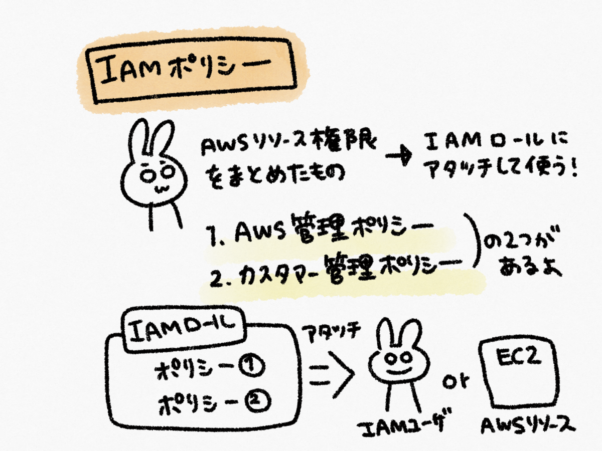 f:id:akngo22:20191231194057p:plain