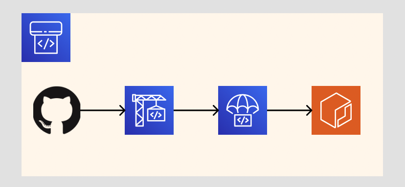 f:id:akngo22:20220305001258p:plain