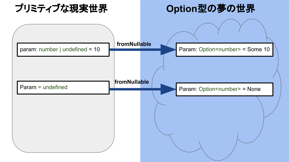 f:id:aknow2:20190326140810p:plain:w600 f:id:aknow2:20190326140810p:plain:w600