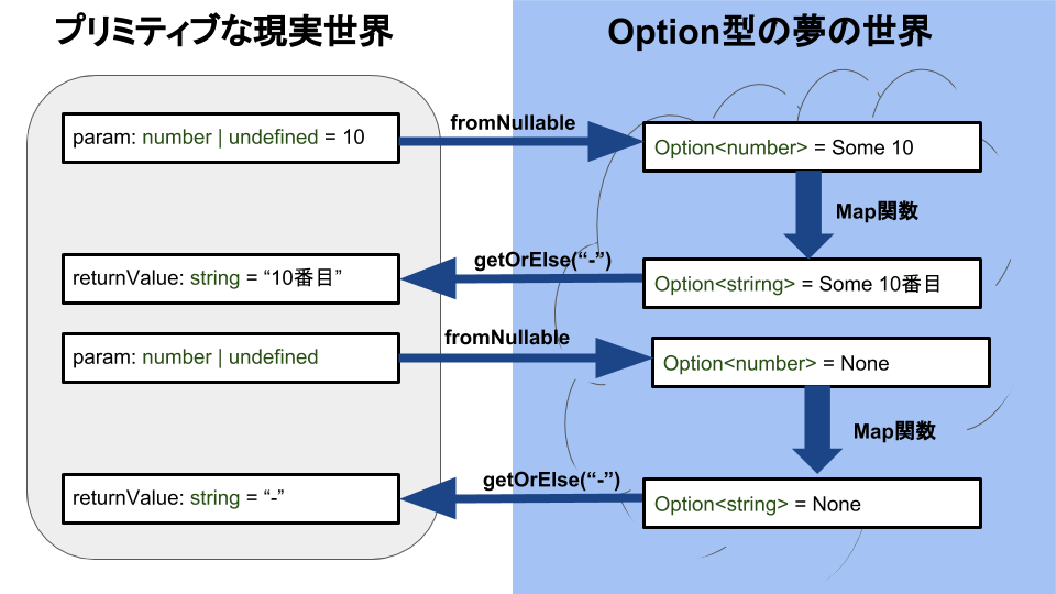 f:id:aknow2:20190326140955p:plain:w600 f:id:aknow2:20190326140955p:plain:w600