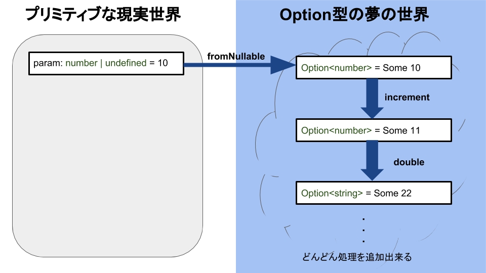 f:id:aknow2:20190326141308p:plain:w600 f:id:aknow2:20190326141308p:plain:w600