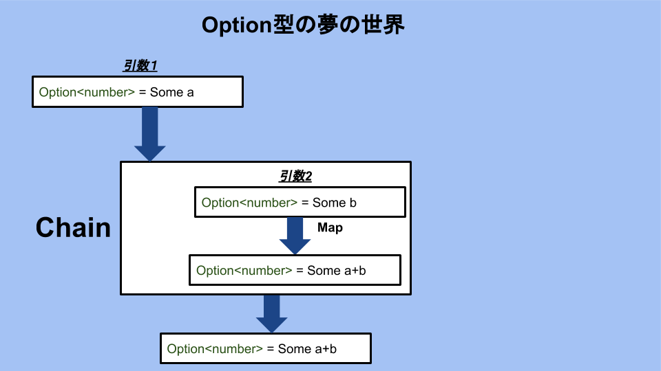 f:id:aknow2:20190326141352p:plain:w600 f:id:aknow2:20190326141352p:plain:w600