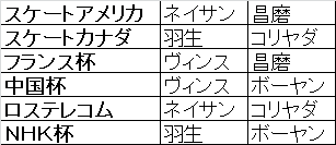 f:id:akochanm:20190620125721p:plain