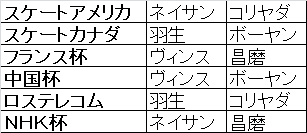 f:id:akochanm:20190620130136p:plain