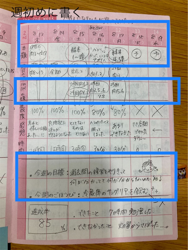 試験1ヶ月前にやっていたこと Qc検定1級 何かになりたいワーママあきこ Qc検定準1級
