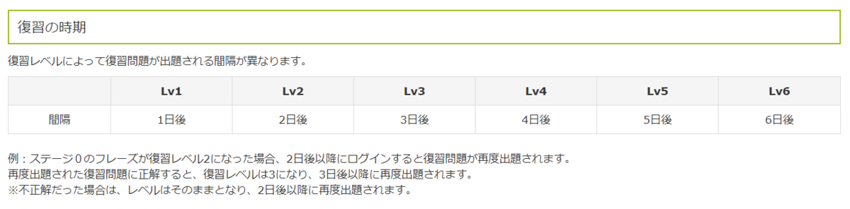 f:id:akpanco:20210515153803p:plain